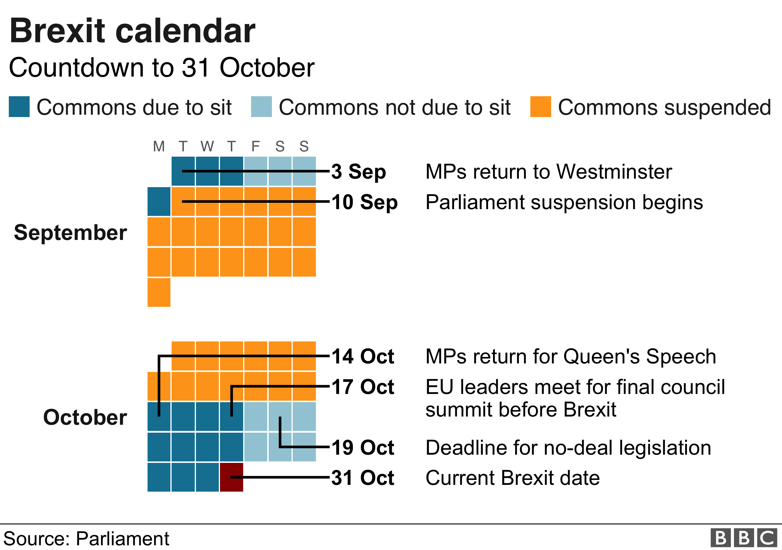 Brexit Protests As Five Week Parliament Suspension Begins Bbc News