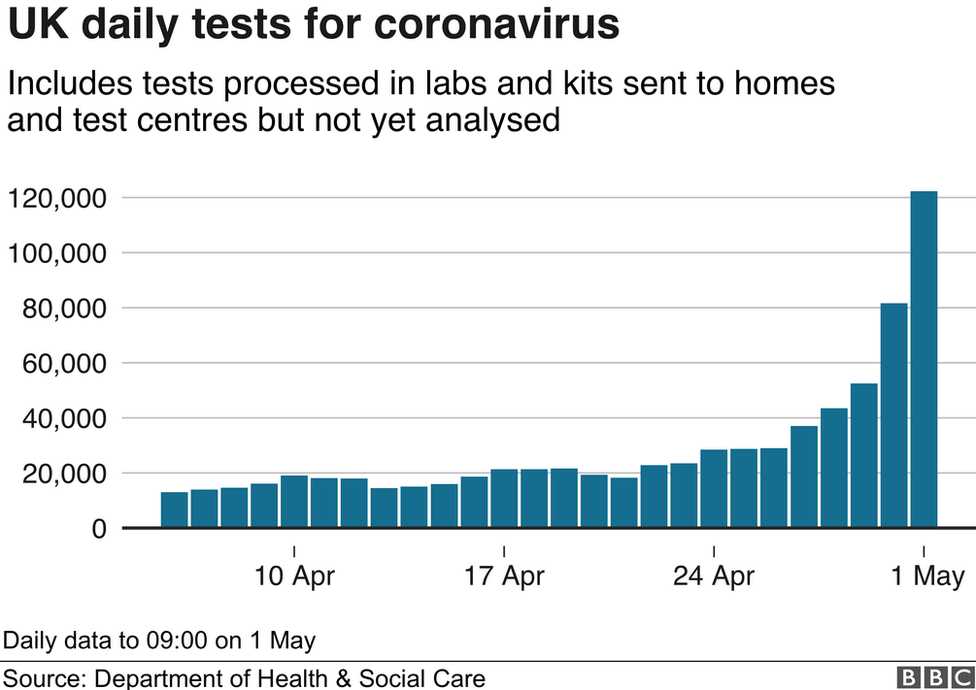 Care Home Testing Covid Gov