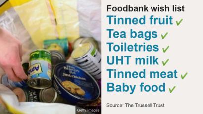 To Heat Or Eat Why Ni Food Banks Are Busier Than Ever Bbc News