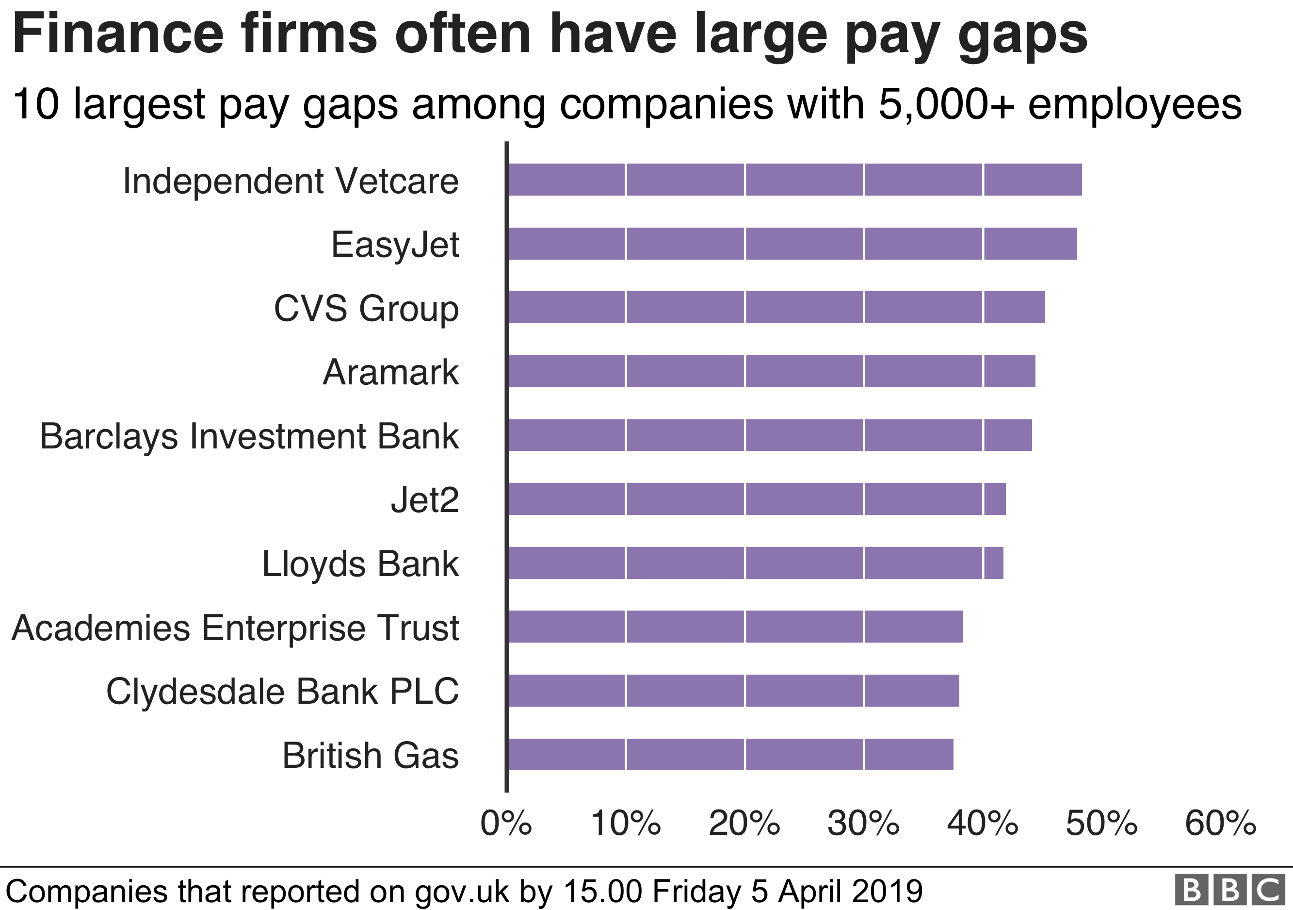 gap group plc