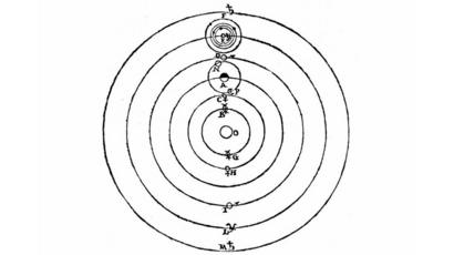 Boceto de Galileo ilustrando la teoría heliocéntrica