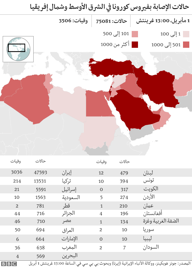 فيروس كورونا السعودية تطالب بالتريث قبل إبرام عقود الحج Bbc News Arabic