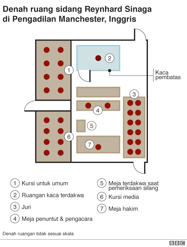 Denah ruang sidang