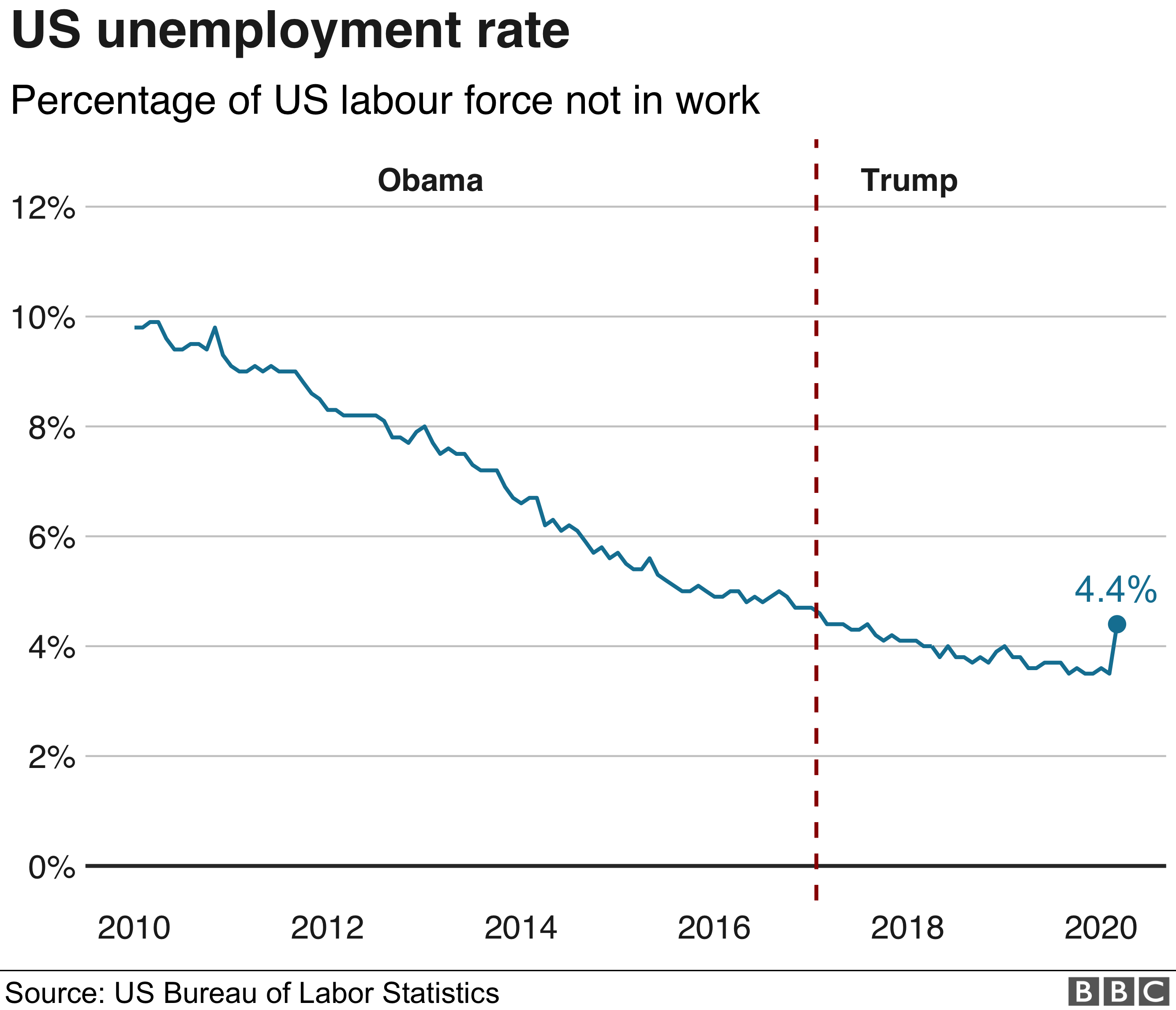 _111602978_us.unemployment-nc.png