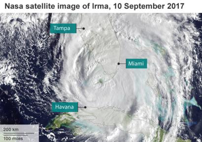Life In The Philippines Preparing For The Next Typhoon Haiyan Environment The Guardian