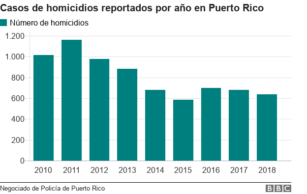 gráfico.