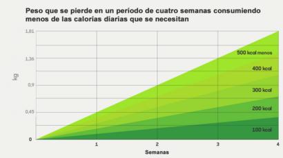 perder centimetros barriga perder centimetros barriga