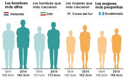 estatura promedio de niño de 10 años estatura promedio de niño de 10 años