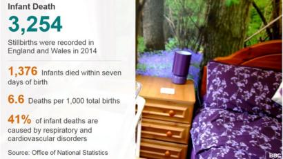 The Bereavement Midwife Is This The Saddest Job In England Bbc