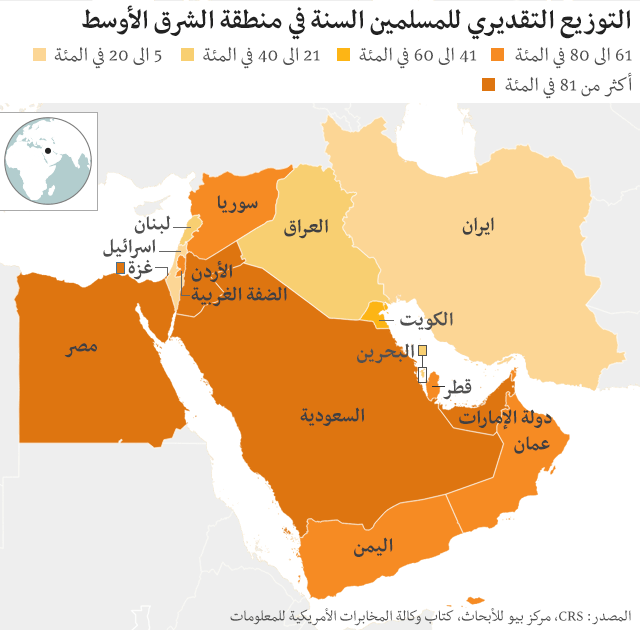 معسكرا إيران والسعودية في منطقة الشرق الأوسط Bbc News Arabic