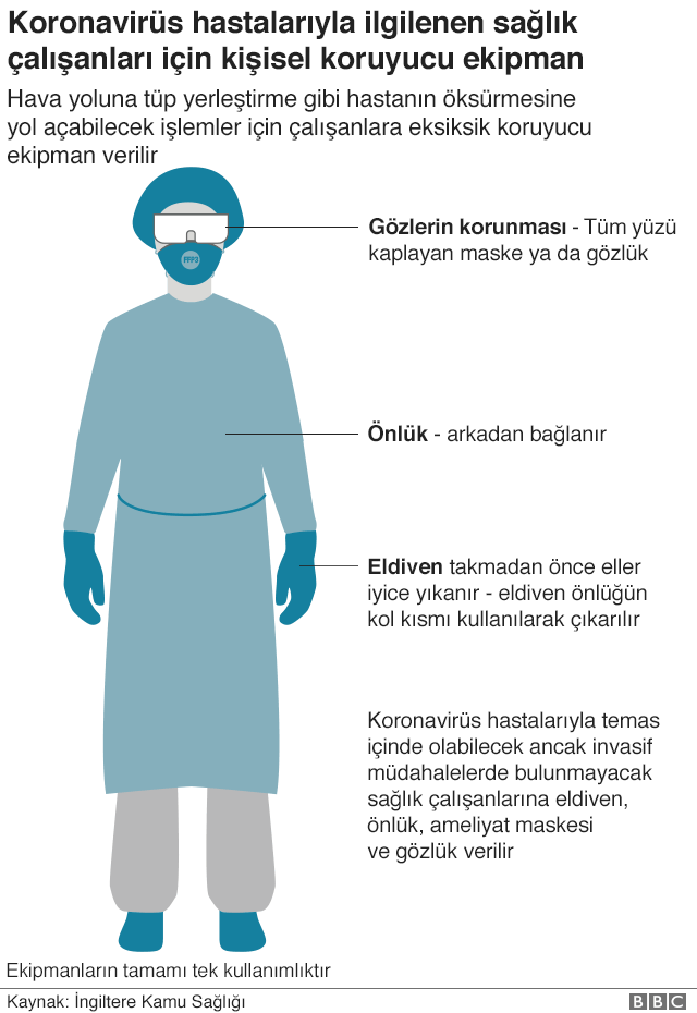Ucretsiz Maske Eczanelerden Dagitim Nasil Yapiliyor Hangi Maske