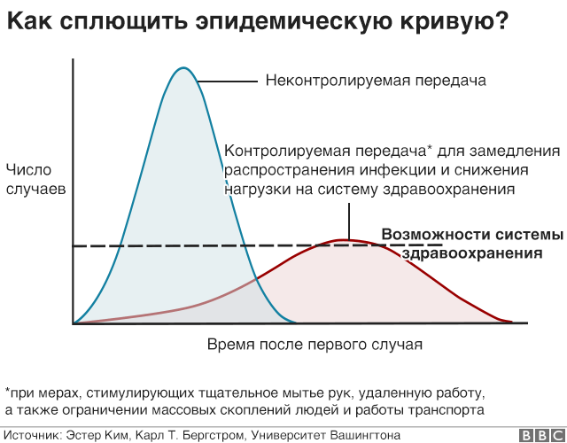 форекс и коронавирус