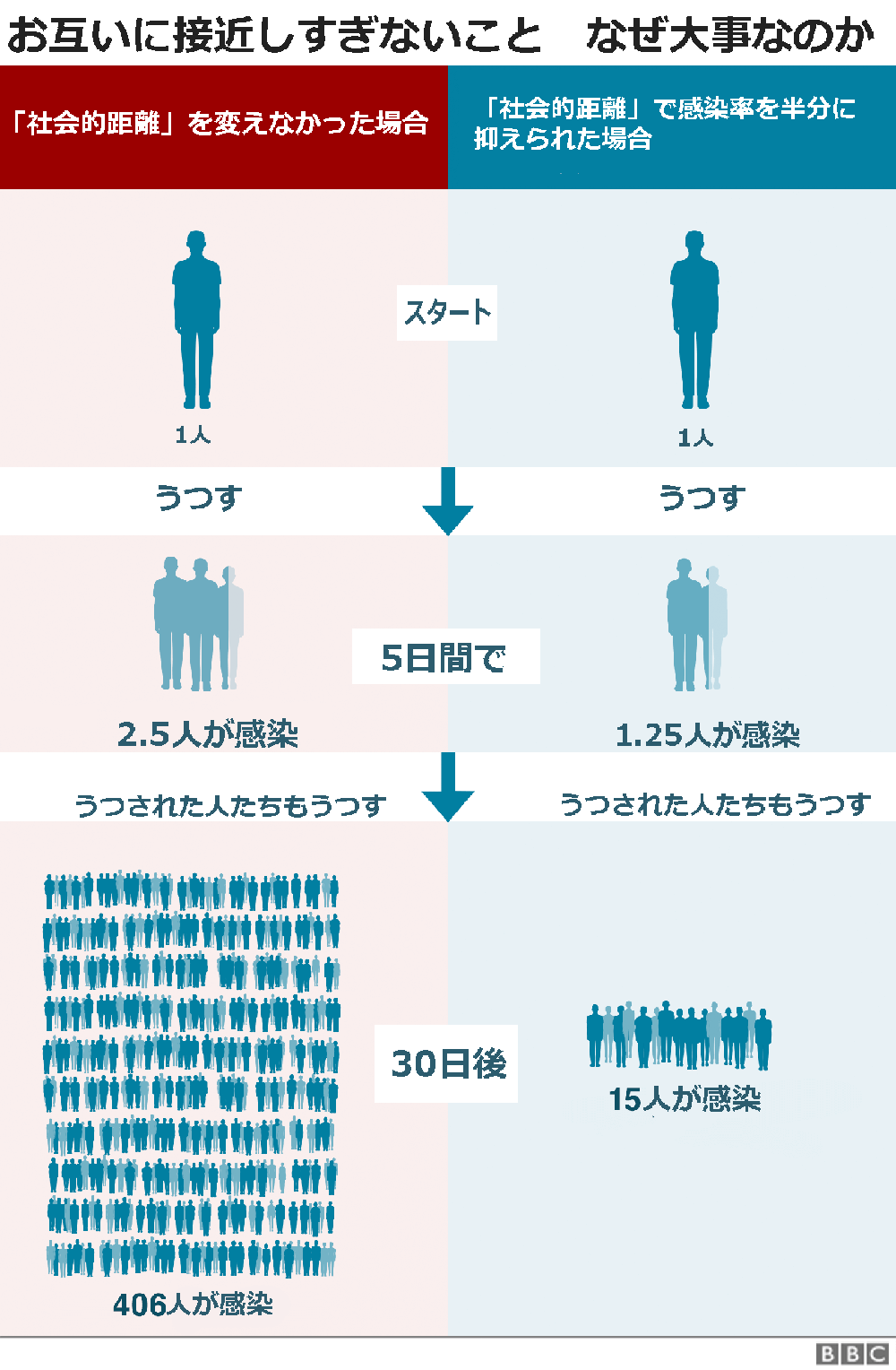 コロナ ウイルス 感染 者 数 アメリカ