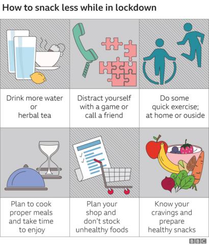 suggestions for snacking less