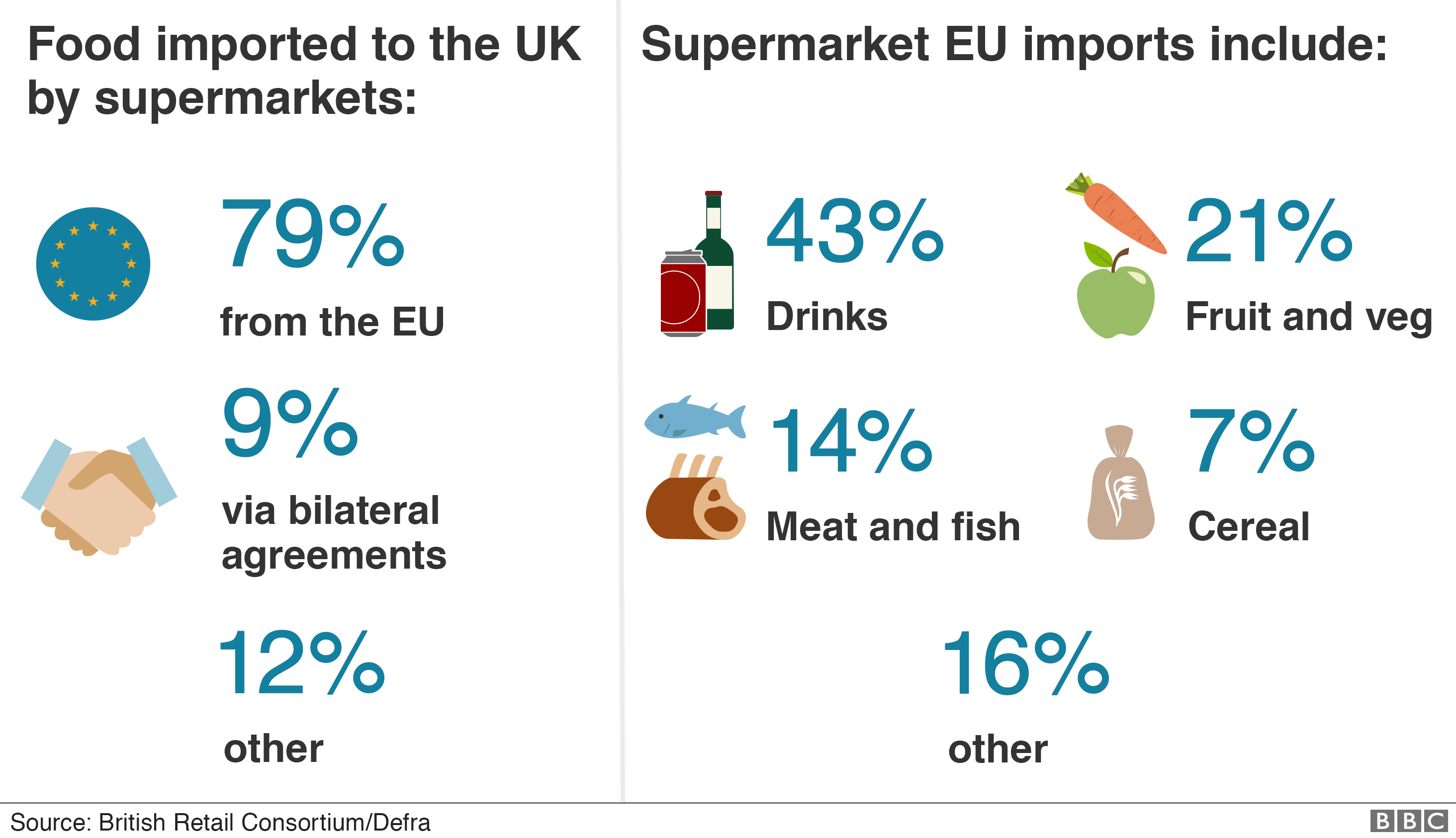 how much of uk food is imported