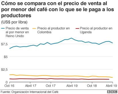 Como decidió el precio de las criptomonedas
