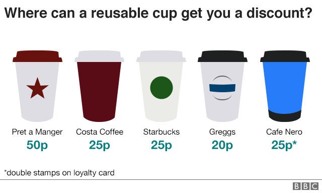 can paper coffee cups be recycled