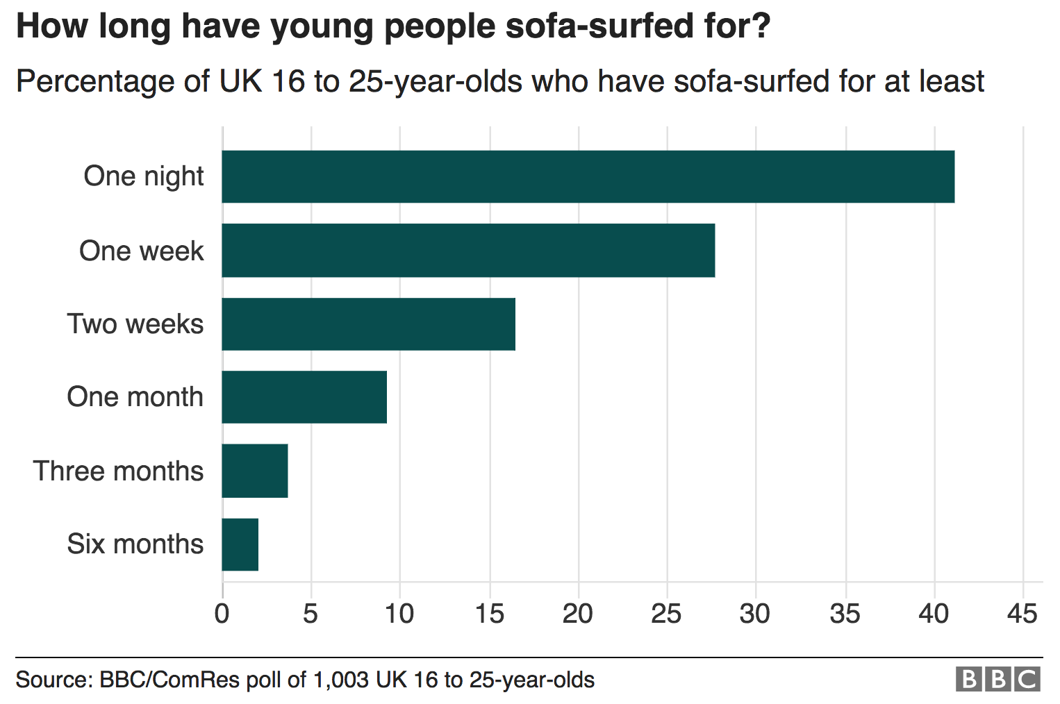 Sofa Surfers: The Young Hidden Homeless - BBC News