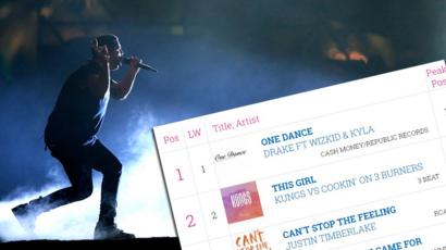 Official Charts Usa