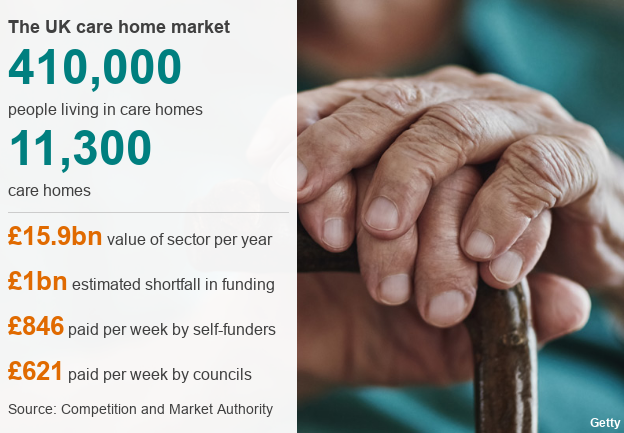 Funding Care Home Fees England