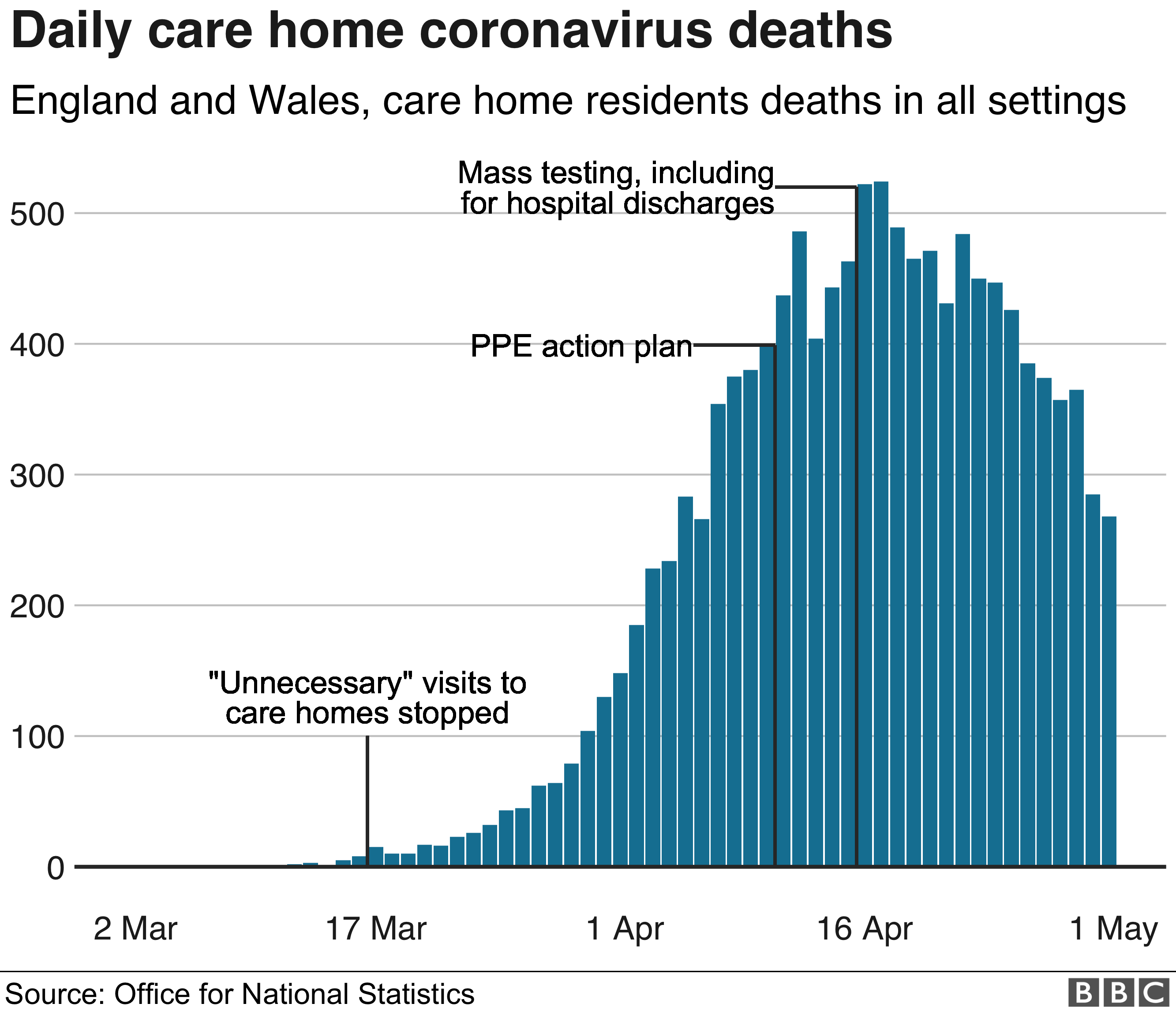 Care Home Groups England