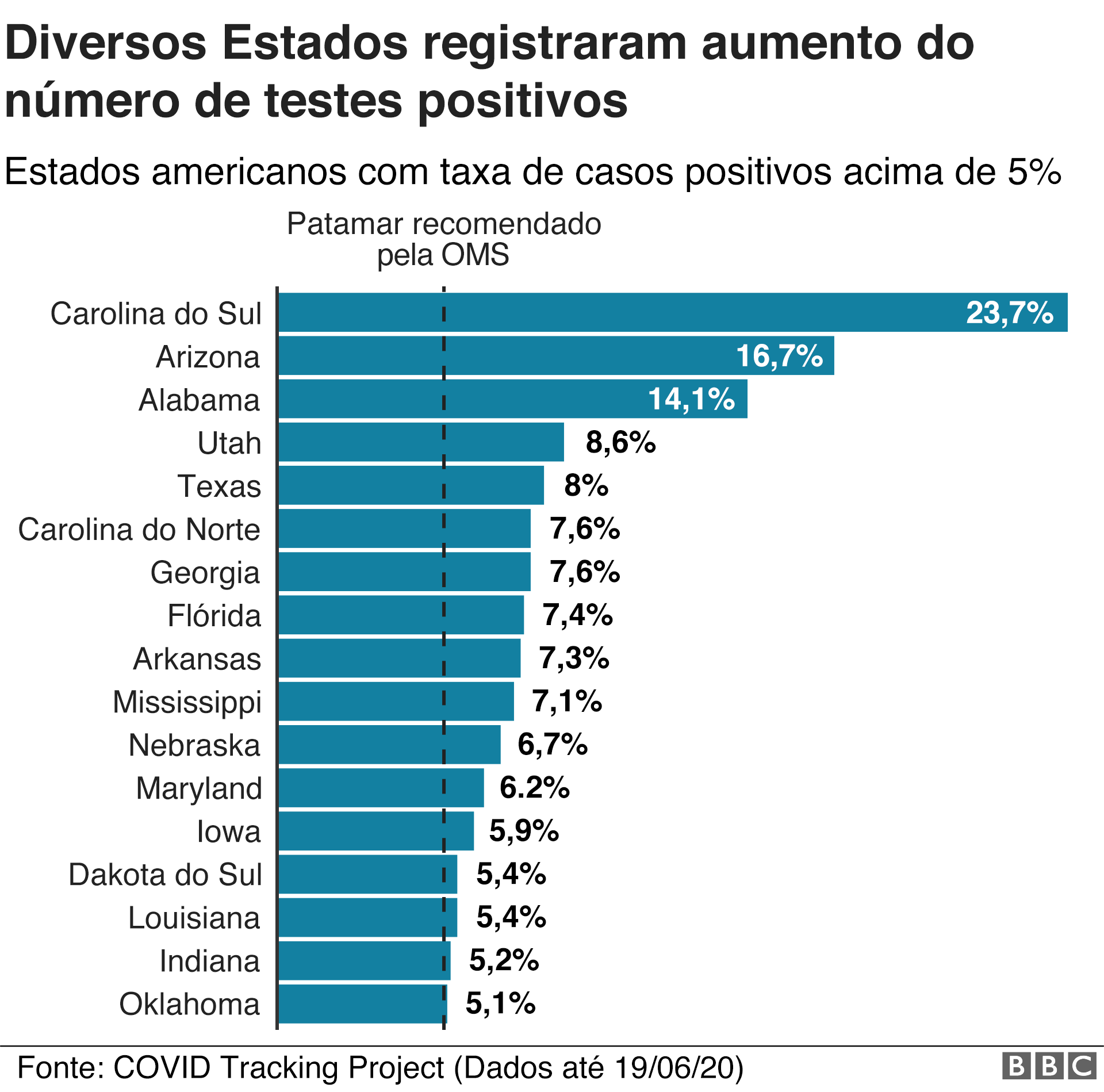 Coronavirus Nos Eua 4 Graficos Que Mostram Por Que A Pandemia De Covid 19 Nao Esta Controlada Bbc News Brasil