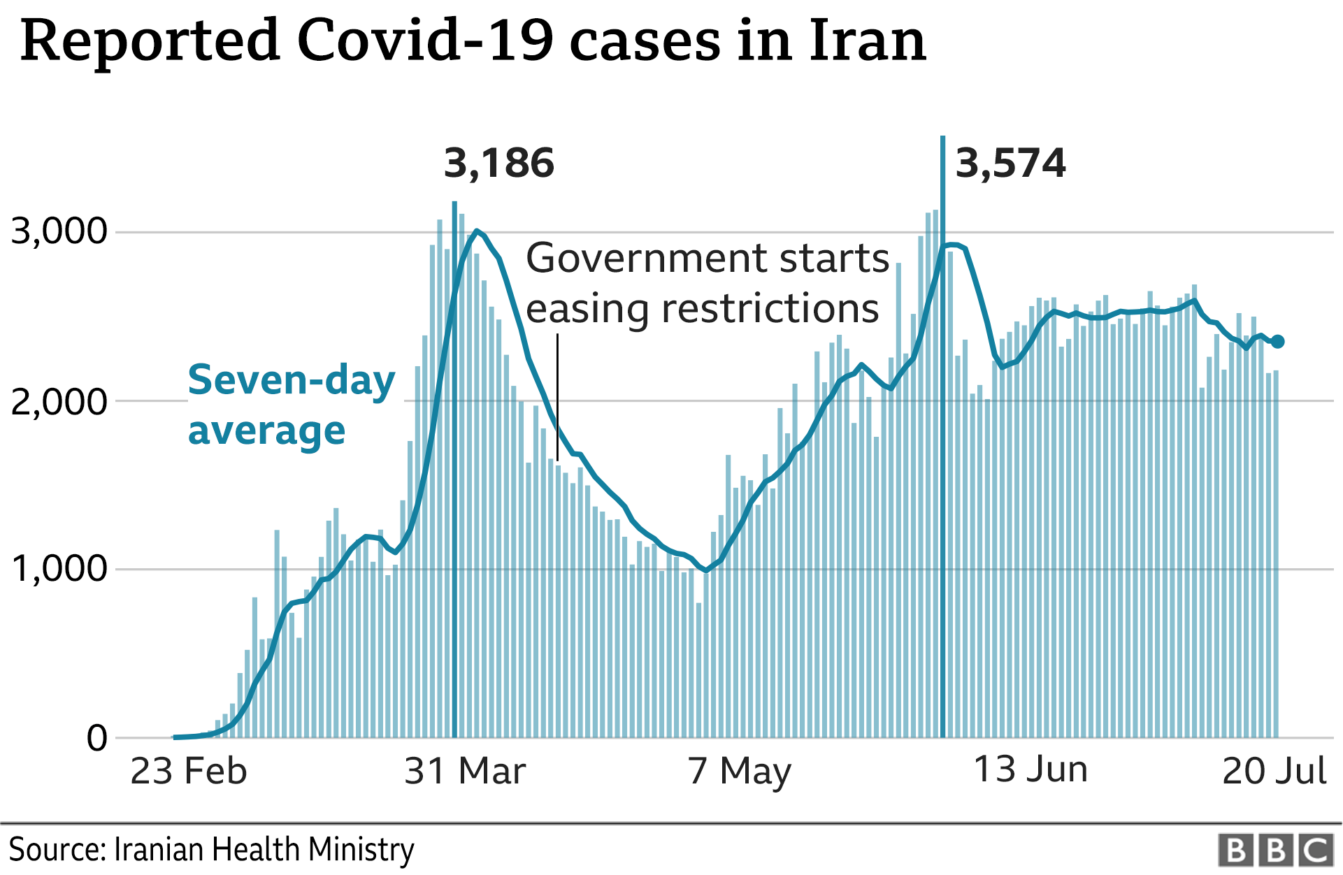 Coronavirus How Iran Is Battling A New Wave Of Coronavirus Bbc News