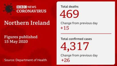 Care Home Covid Statistics