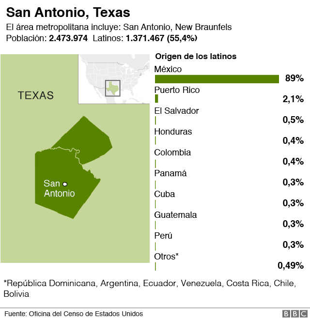 Latinos En Estados Unidos Las 10 Ciudades En Las Que Viven Mas