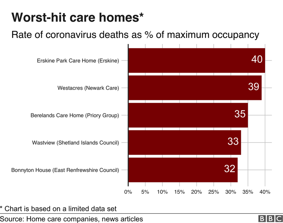Home Care Companies Glasgow