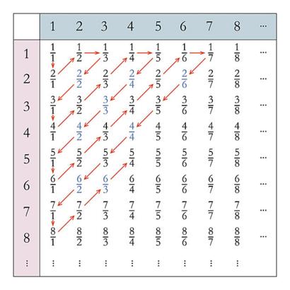 Georg Cantor El Matematico Que Descubrio Que Hay Muchos Infinitos