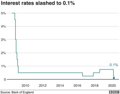 What Uk Interest Rates Will Mean For Your Mortgage Choices