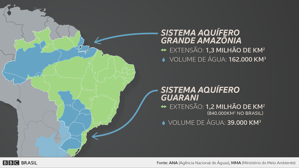 Governo poderia privatizar Aquífero Guarani como sugerem mensagens ...
