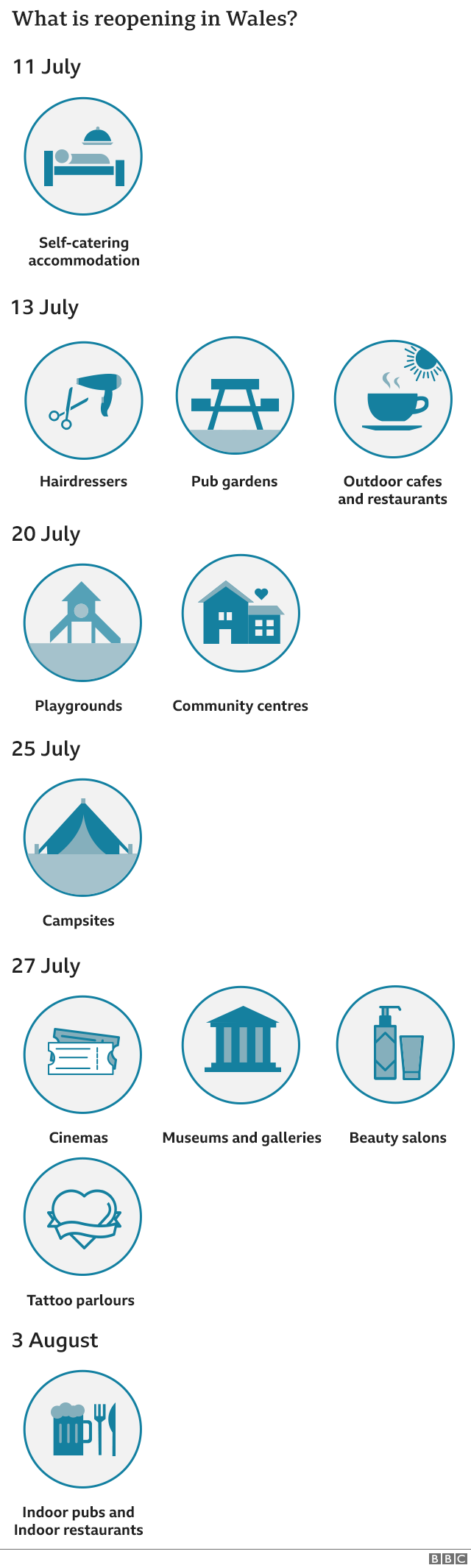 Coronavirus Campsites Beauty Salons And Cinemas Get Reopening Dates Bbc News