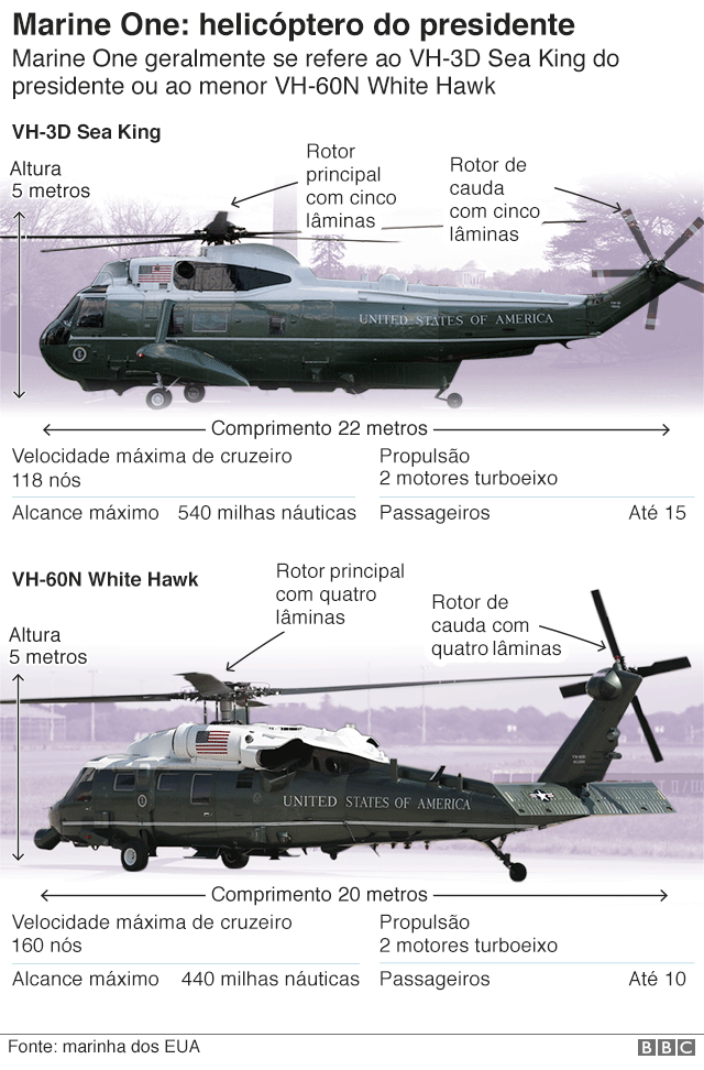 Infográfico com detalhes do helicóptero