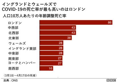 イギリス 人口 2019
