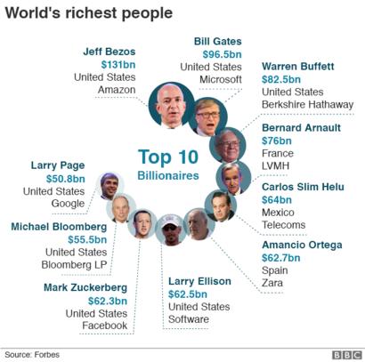 Kylie Jenner Becomes World S Youngest Billionaire Bbc News