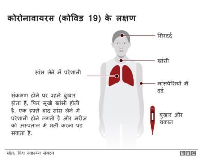 कोरोना वायरस शरीर को यूं करता है ...