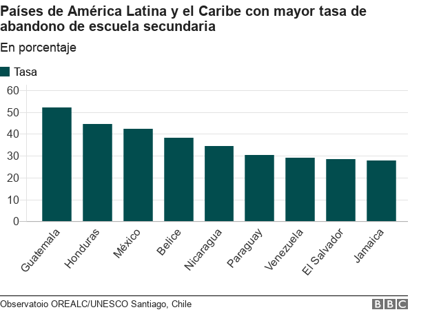 4 Cifras Sobre La Alfabetizacion En America Latina Que Quiza Te