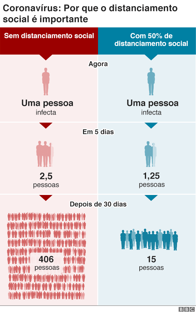 ilustração