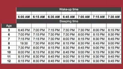 Sleep Wake Time Chart