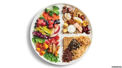 Healthy Eating Plate Chart