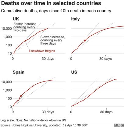 Coronavirus Uk Could Be Worst Affected Country In Europe Bbc News