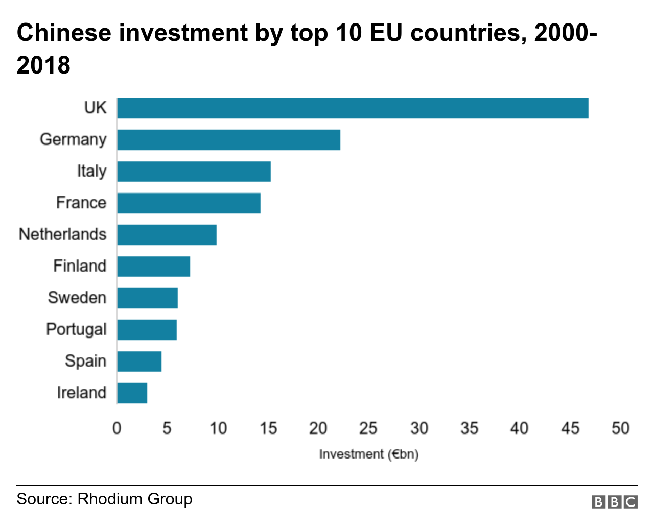 International Stocks and ETFs: Where I’m Focusing For 2020