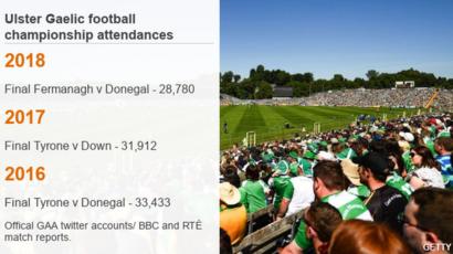 bbc championship gaa