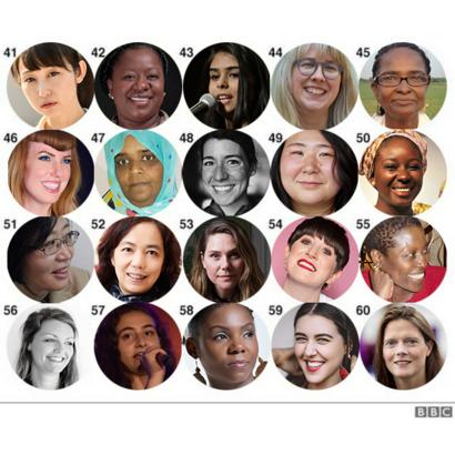 Fotos das integrantes da BBC 100 Women 2019 de 41-60