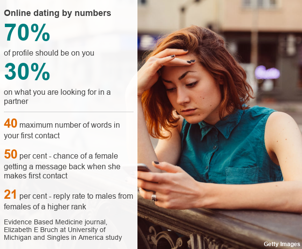 Which dating app is right for you? Use this guide to figure it out.