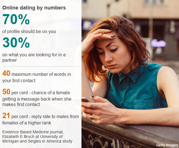 Tinder’s Most Notorious Men