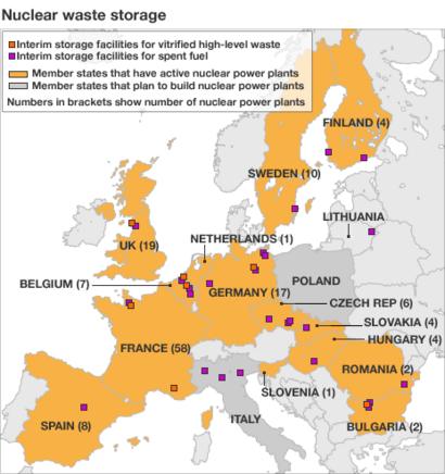 Nuclear Waste Storage Problem Must Be Addressed Eu Bbc News