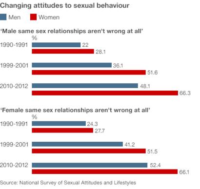 Online Dating: Men Don’t Get It And Women Don’t Understand